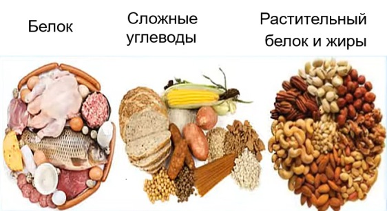 Меню для набора веса