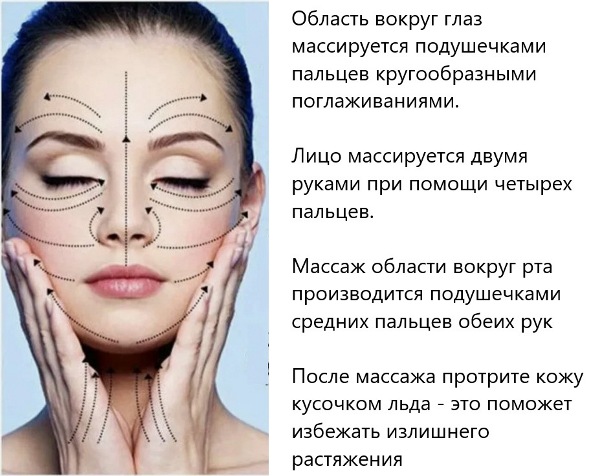 Массаж лица для лимфодренажа