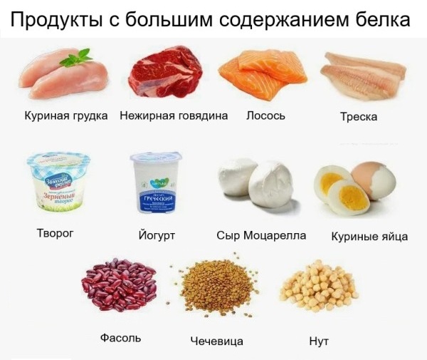Больше белка в рационе для похудения