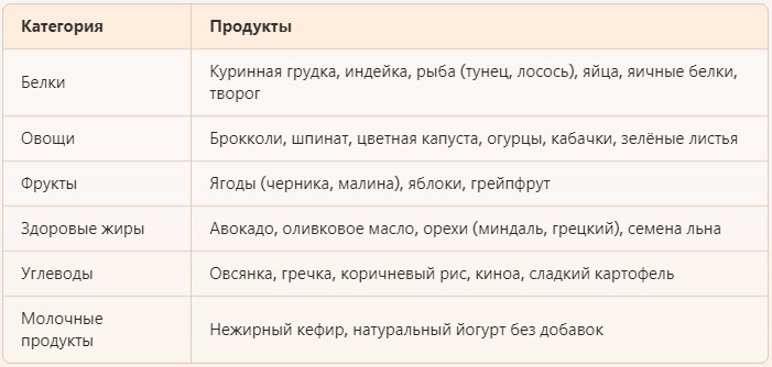 Что нужно есть при сушке