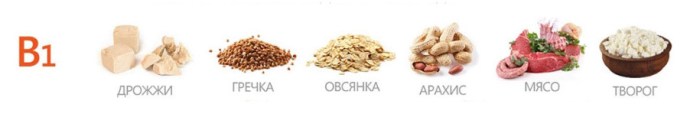 Витамин В1 и его свойства