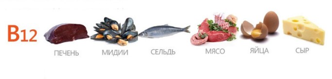 Польза витамина В12