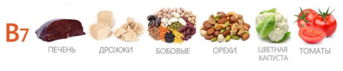 Польза витамина В7
