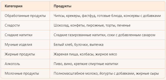 Что нельзя есть при сушке
