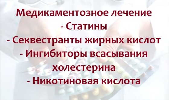 Препараты для снижения холестерина