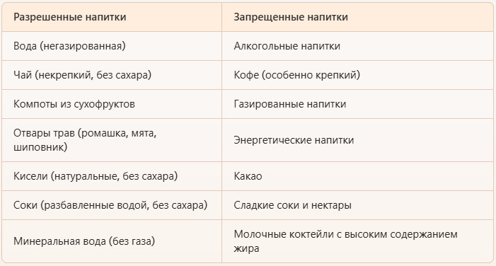 Что можно пить при болезнях печени