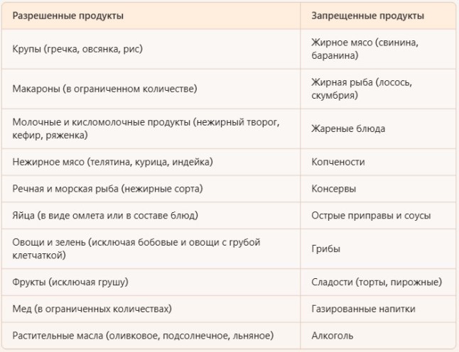Какие продукты можно есть при болезнях печени