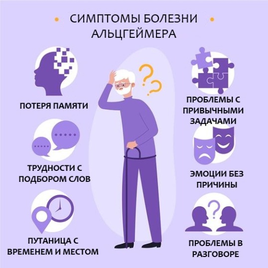 Болезнь Альцгеймера и ее симптомы