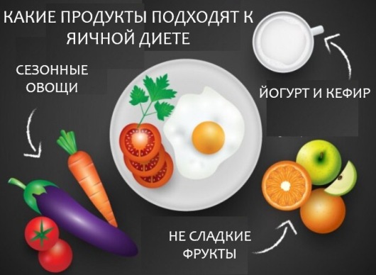 Какие продукты сочетаются с яичной диетой