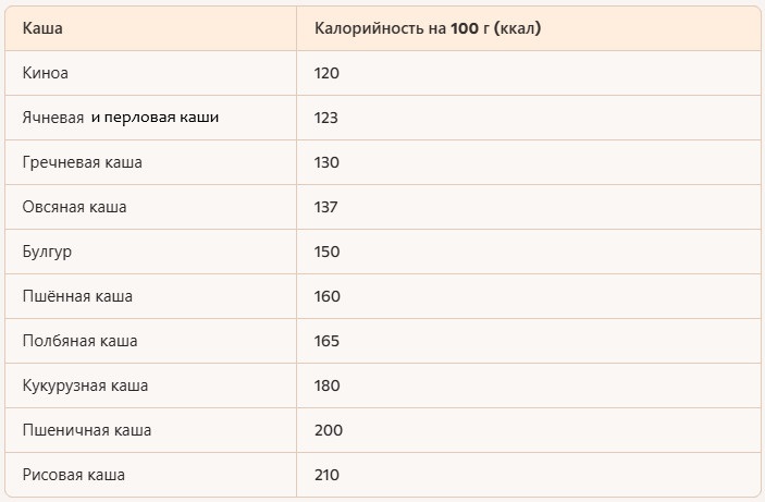 Самые полезные каши