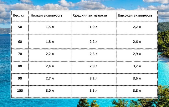 Сколько пить воды при физической активности